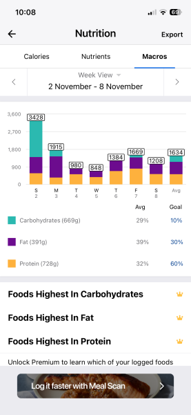 Here’s my data - why am I not losing weight?