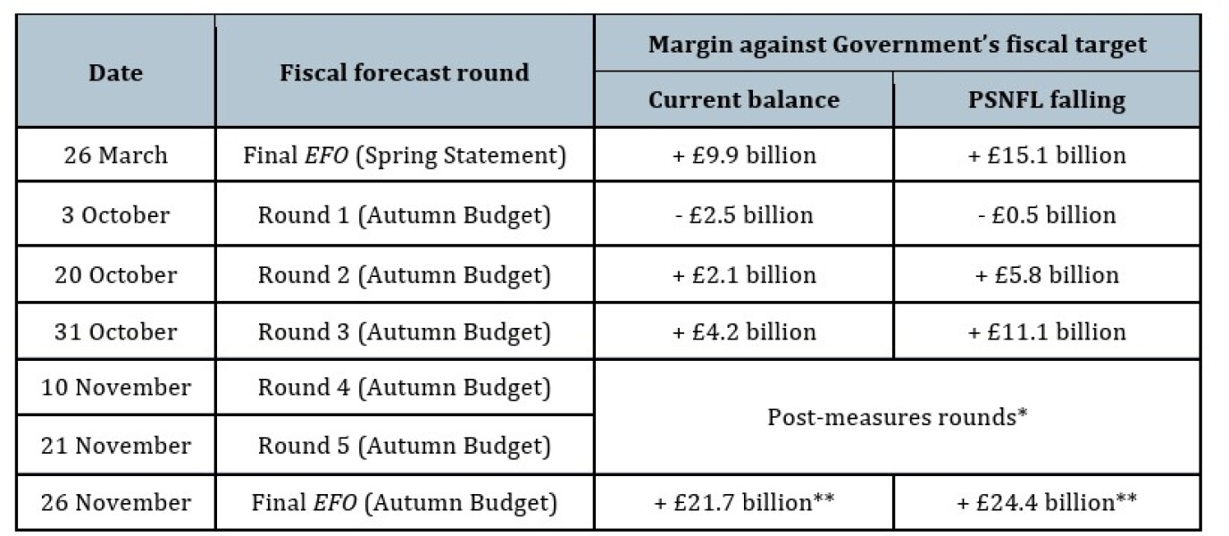 Labour isn't working - Thread 22
