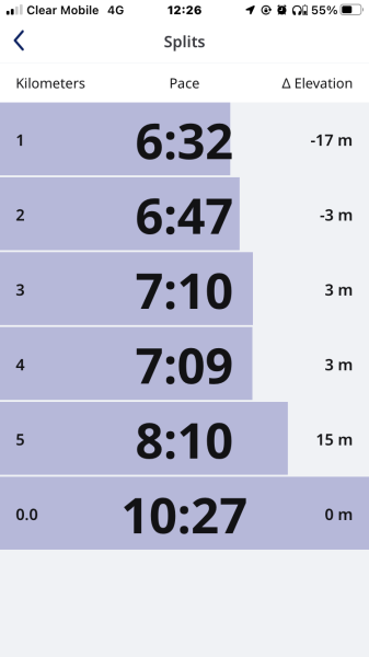 Training for a half marathon-anyone else?