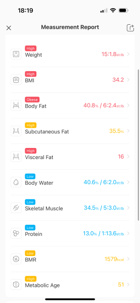 Mounjaro Starters Nov ‘24 Thread 14 - The one where for the first time, ALL of our Winter coats do up 🤗