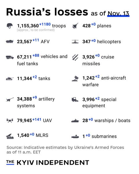 Ukraine Invasion: Part 59