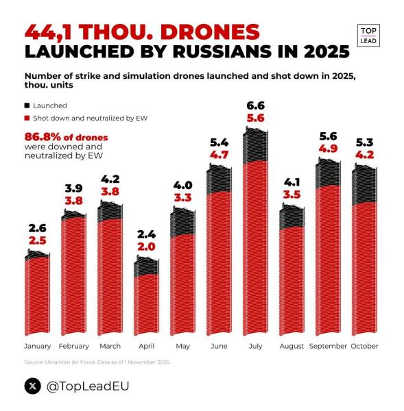 Ukraine Invasion: Part 59