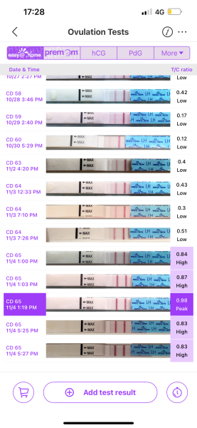 Premom ovulation advice