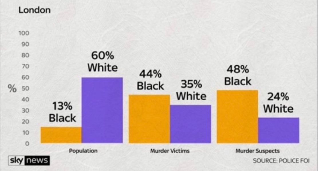 The racism on the Huntingdon train threads is appaling