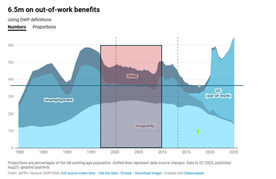 To ask how much you think income tax will rise by?