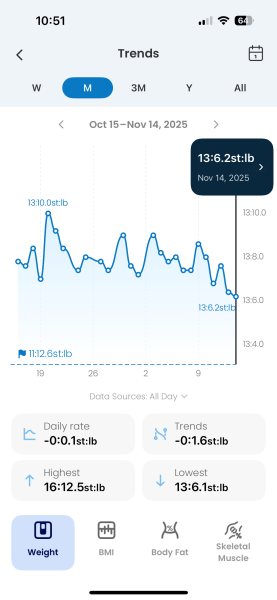 June 2025 Starters - Mounjaro (thread 5)