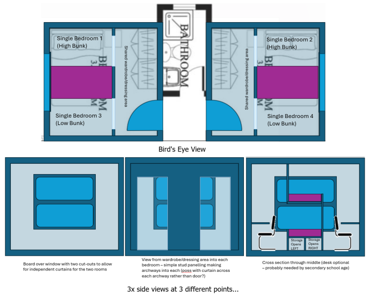3 girls sharing a room, middle child is a nightmare