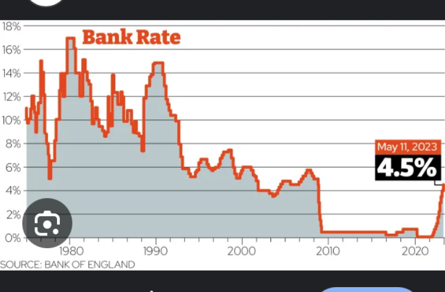 council tax band G & H to double