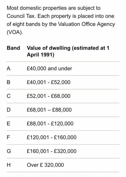 council tax band G & H to double