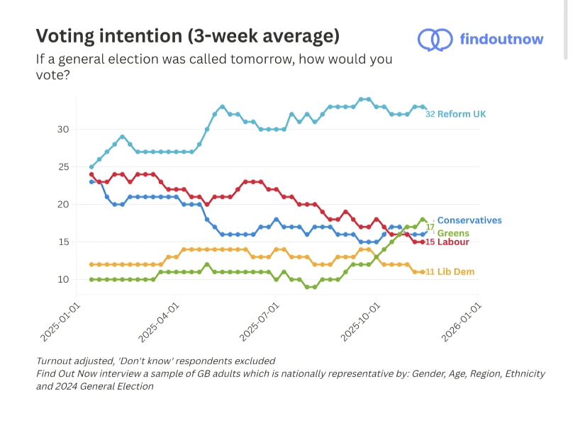 Labour isn't working - Thread 22