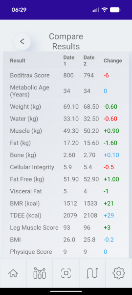 Mounjaro Feb 2025 starters (thread 8!)