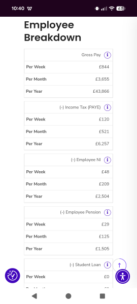 That a single parent having her salary topped up to over £6k shows how unaffordable family life now is
