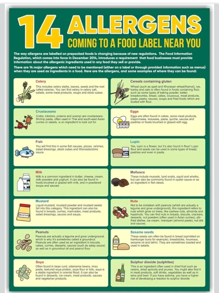 Anyone have ANAPHYLAXIS to pine nuts??