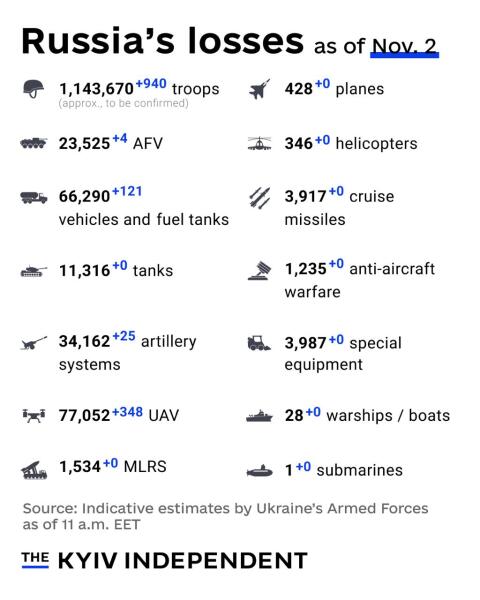Ukraine Invasion: Part 59