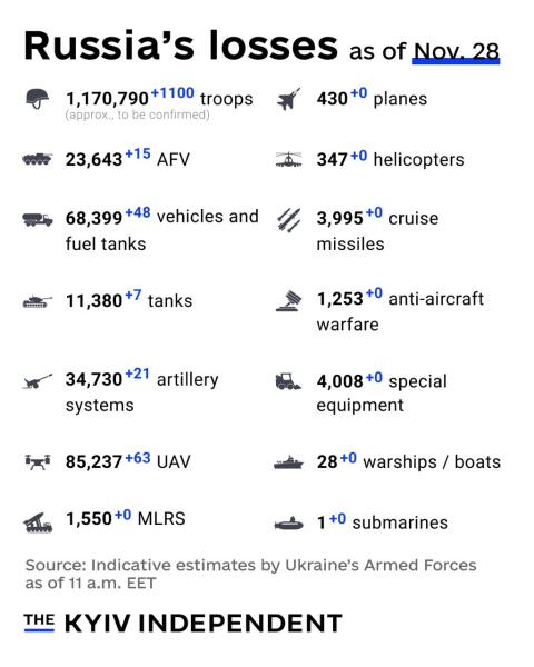 Ukraine Invasion: Part 59