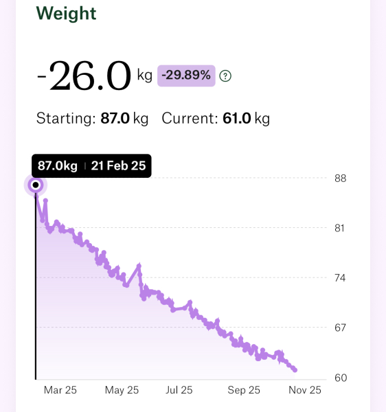 Mounjaro Feb 2025 starters (thread 8!)