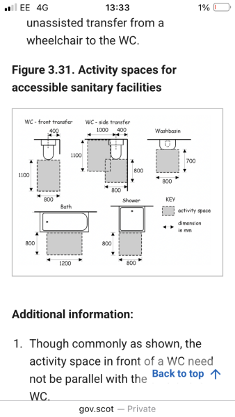 Bathroom layout confusion