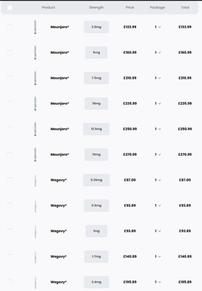 The extra dose of Mounjaro