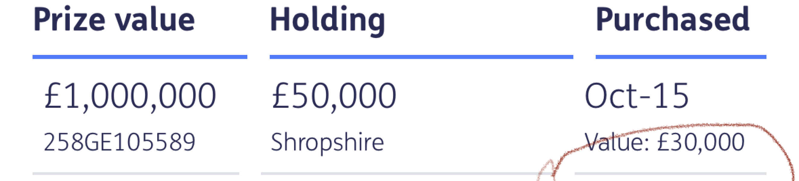PREMIUM BONDS DECEMBER *edited from Nov by MNHQ*