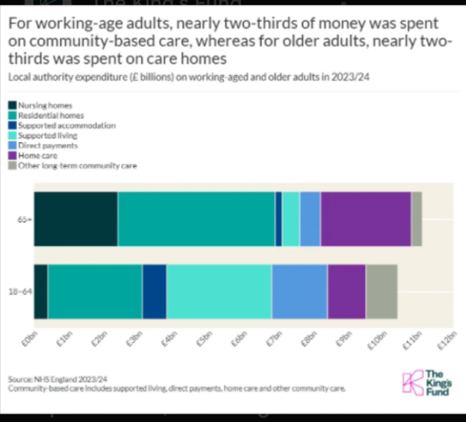 council tax band G & H to double