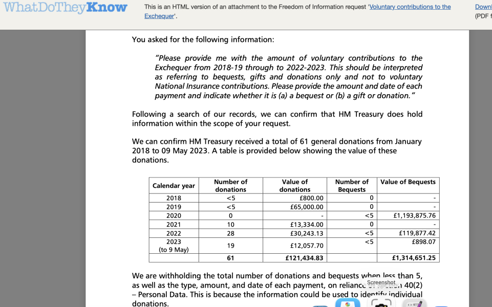 Can someone explain to me why/how the Labour government has directly made them worse off in the last 15 months?