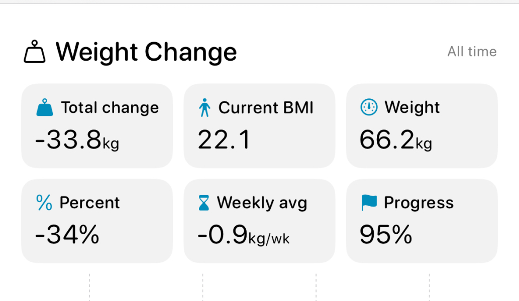 Mounjaro Feb 2025 starters (thread 8!)