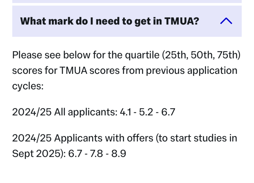 TMUA Results - Scores
