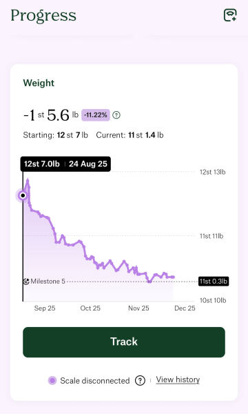 Anybody just starting Wegovy?