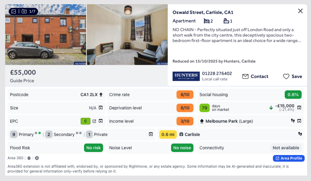 If you had £60,000 to buy a property…..