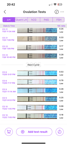 Ovulation test recommendations