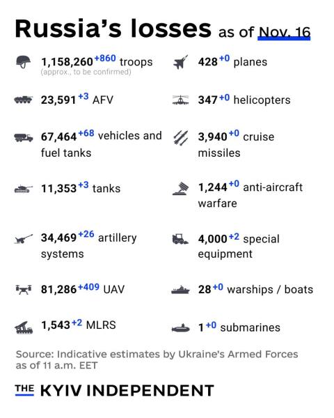 Ukraine Invasion: Part 59