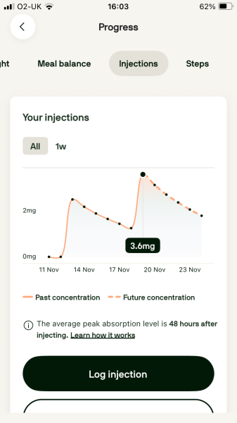 November 2025 Mournjaro starters