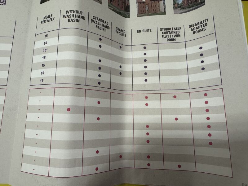 Year 12 - 2025/2026: Support Thread 2