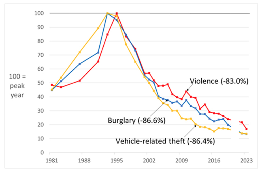 To think that the law needs changing about right to protect yourself.