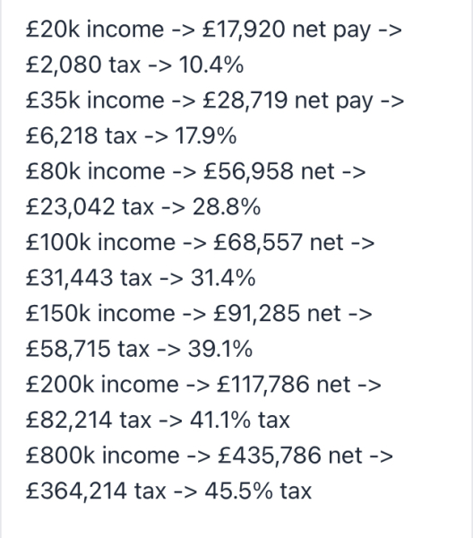 council tax band G & H to double