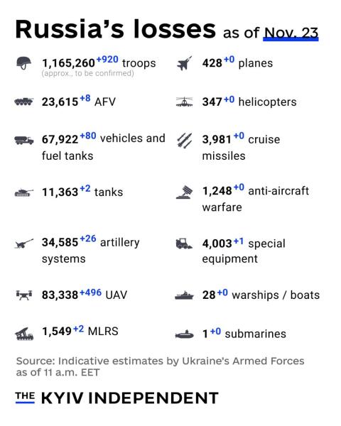 Ukraine Invasion: Part 59