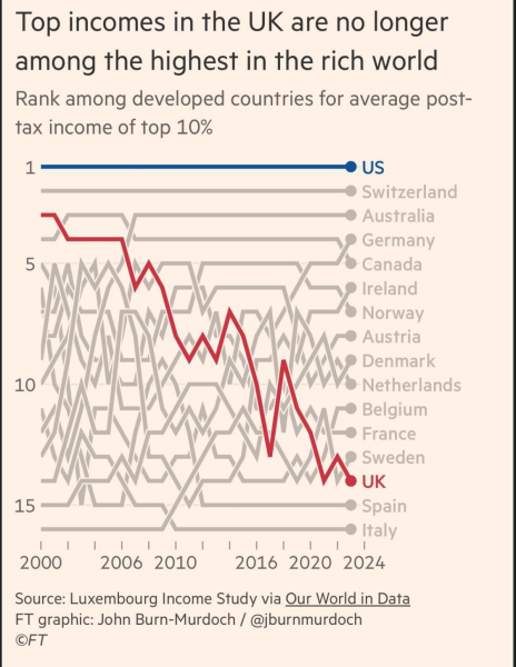 If Labour raises taxes what will you think?