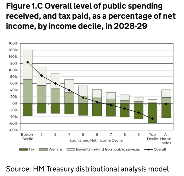 If Labour raises taxes what will you think?