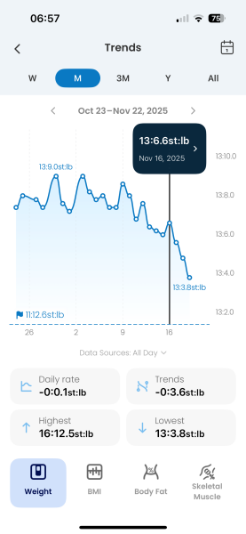 June 2025 starters- Mounjaro (thread 6)