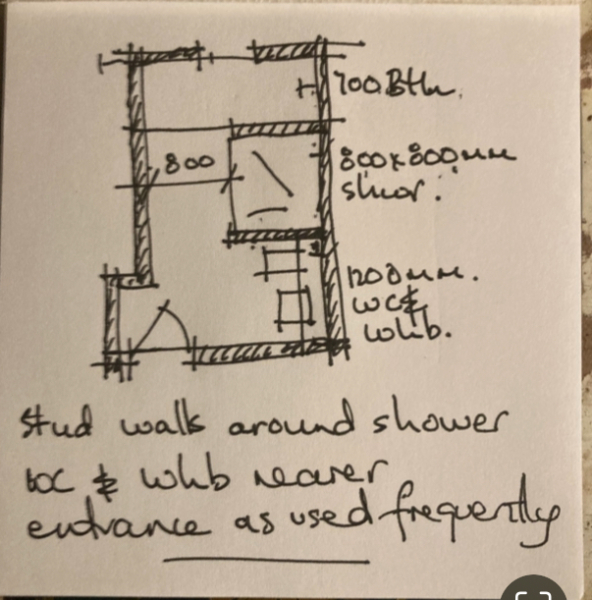 Bathroom layout confusion