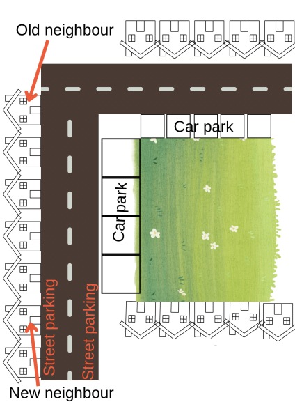 It’s a parking one