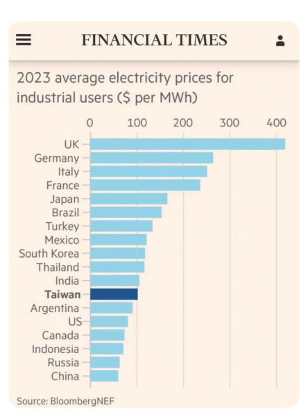 Rachel Reeves can’t win, can she?