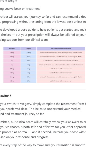 Shorter ladies - wegovy/mounjaro
