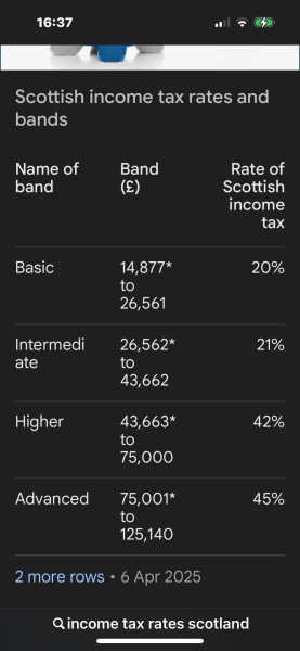 I don't want to pay more fucking tax!