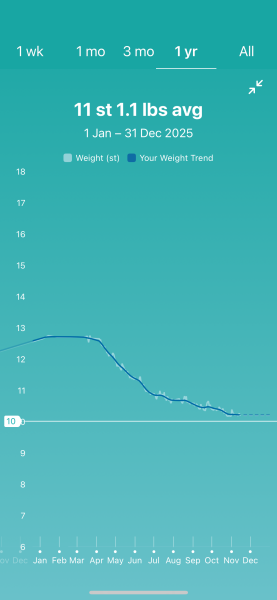 April 2025 Mounjaro Starters - Thread 6!
