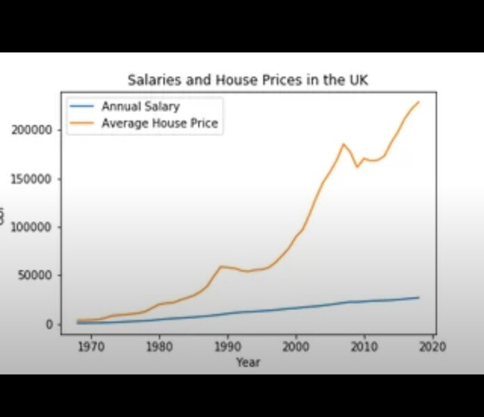 The housing catastrophe has ruined lives