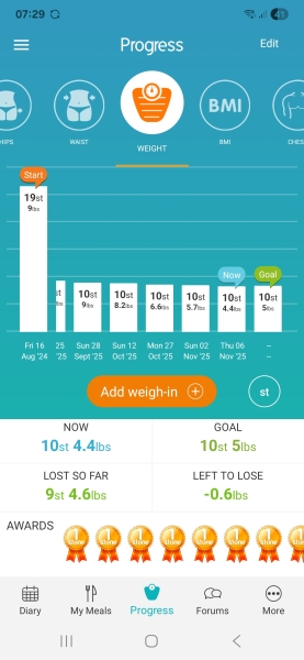 Mounjaro Feb 2025 starters (thread 8!)