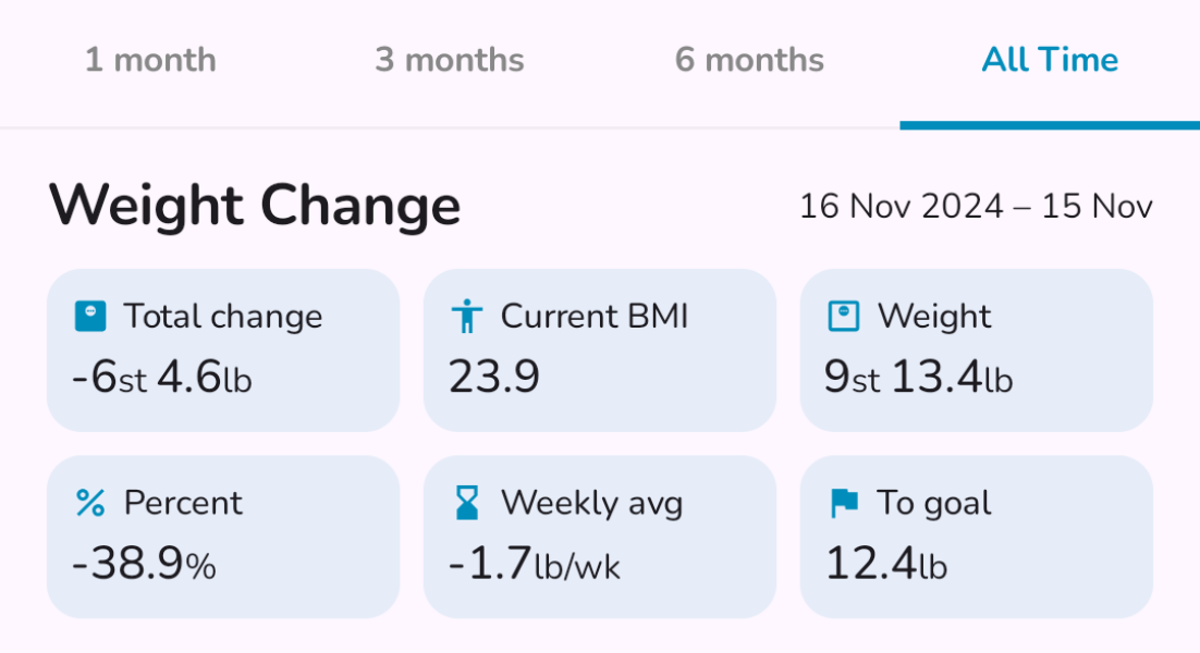 Mounjaro Starters Nov ‘24 Thread 14 - The one where for the first time, ALL of our Winter coats do up 🤗