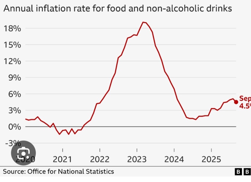 Labour isn't working - Thread 20
