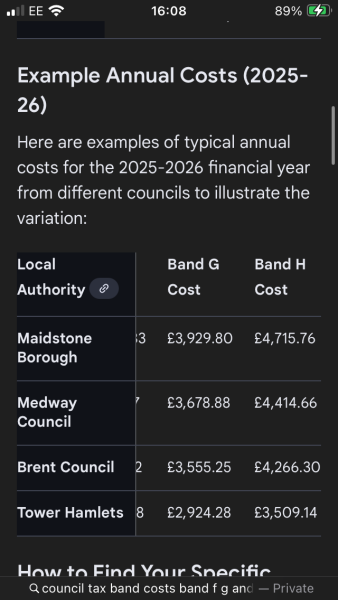 Cut benefits before increasing council tax